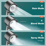 AquaPure Skincare Filter Douchekop – 3 Modi